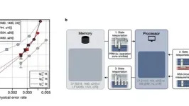 谷歌展示量子计算10分钟攻破比特币底层加密