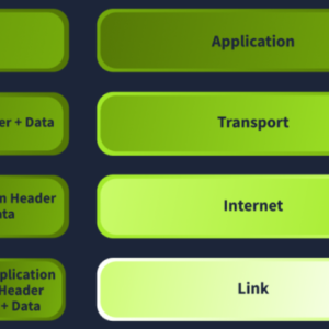 TryHackMe-SOC-Section 6：网络流量分析