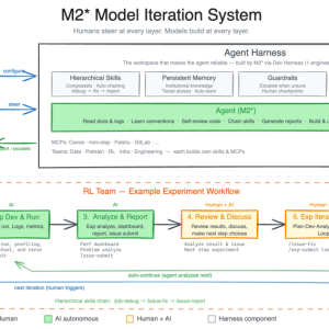 揭秘ClaudeCode、Cursor、OpenAI智能体工程技术